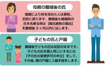 離婚が子の氏に及ぼす影響について